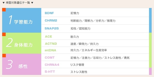 子どもの能力遺伝子検査ジェネティスト